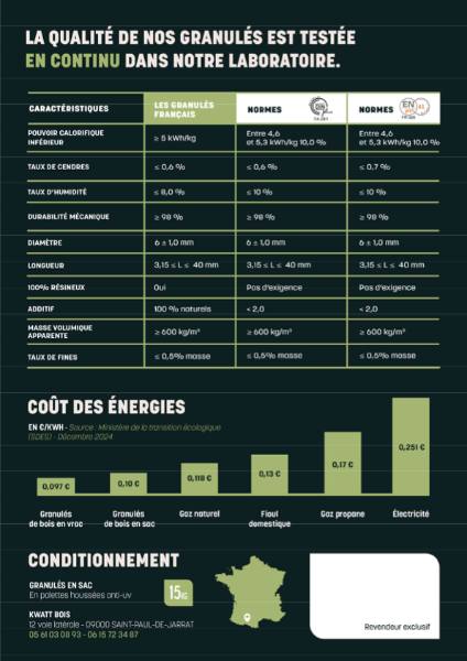 Pellets franceses – 63 sacos (945 kg)